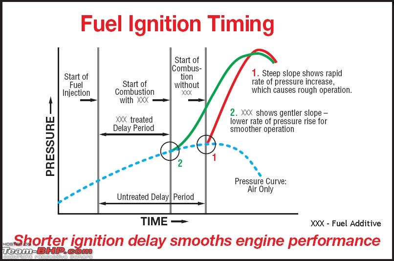 btc ignition timing