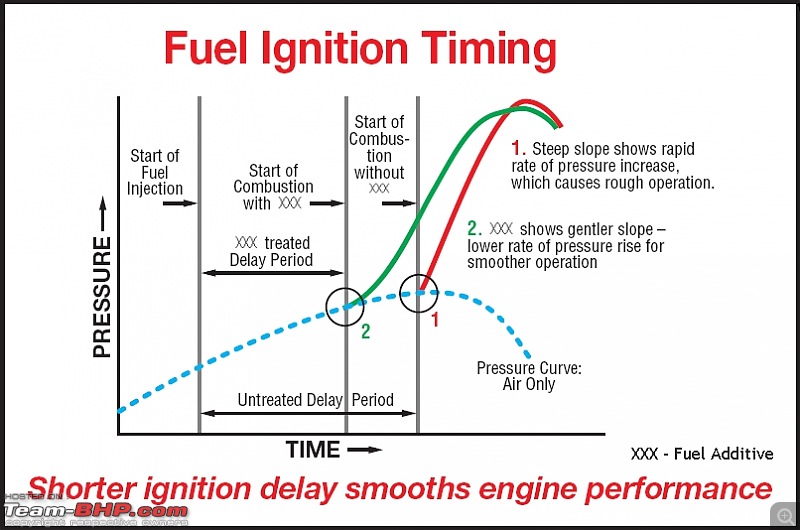 A Guide On Technical Jargons-ignitiontimingbig.jpg