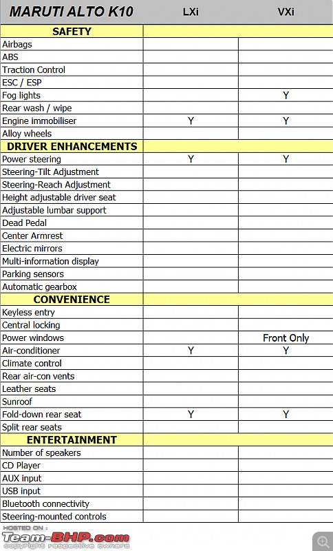 Maruti Alto K10 - Technical Specifications & Feature List-altok10feat01.jpg