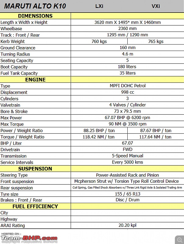 Maruti Alto K10 - Technical Specifications & Feature List-altok10spec01.jpg