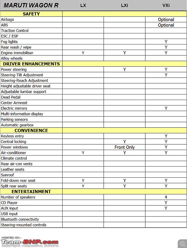 Maruti Wagon-R - Technical Specifications & Feature List-wagonrfeat01.jpg