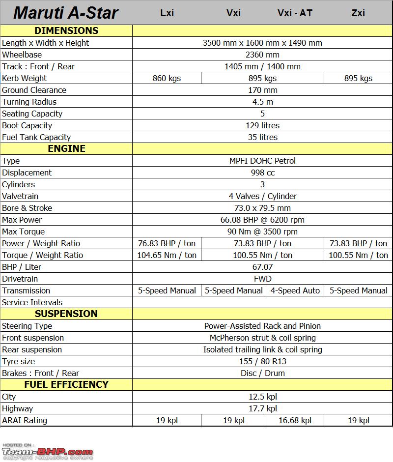 Maruti a star spare parts price list deals