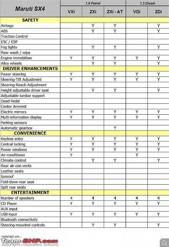 Maruti SX4 - Technical Specifications & Feature List-sx4feat01.jpg