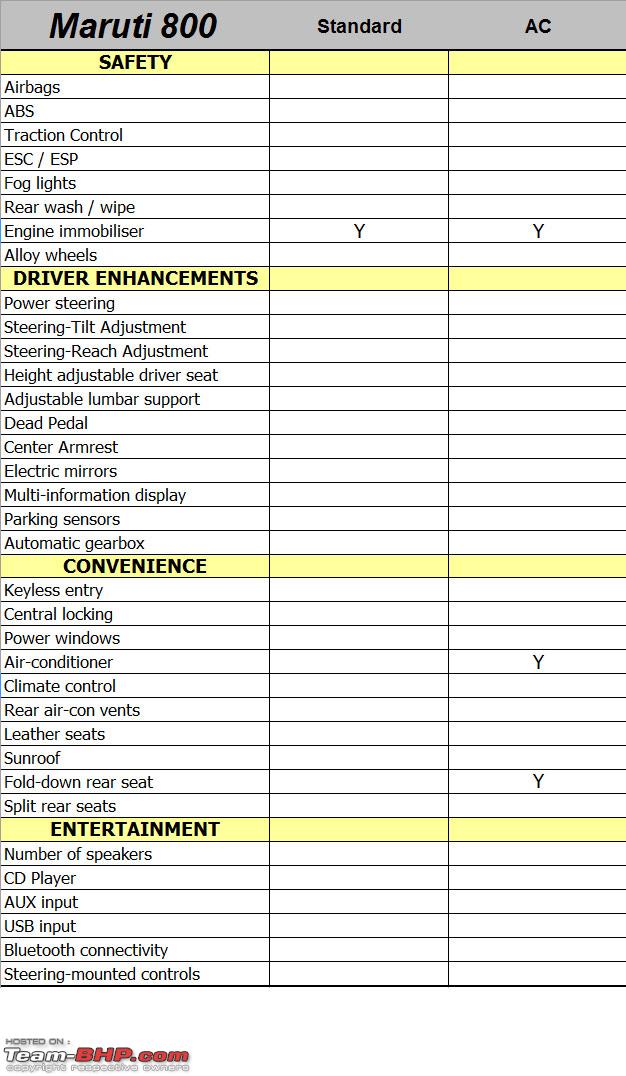 Maruti 800 Maintenance Chart