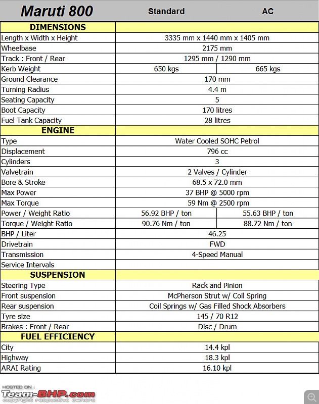 Maruti 800 - Technical Specifications & Feature List - Team-BHP