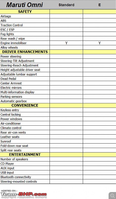 Maruti Omni - Technical Specifications & Feature List-omnifeat01.jpg