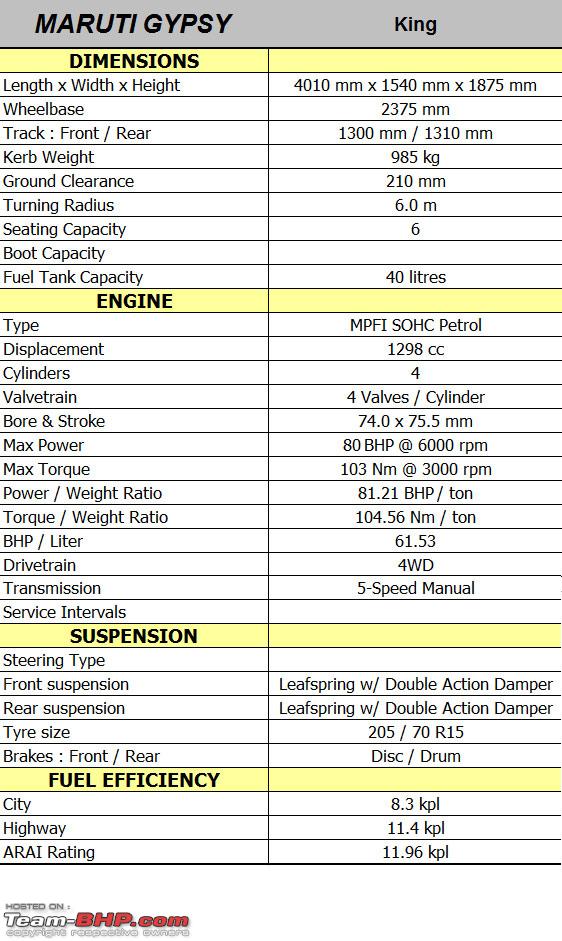 Car Power To Weight Ratio Chart