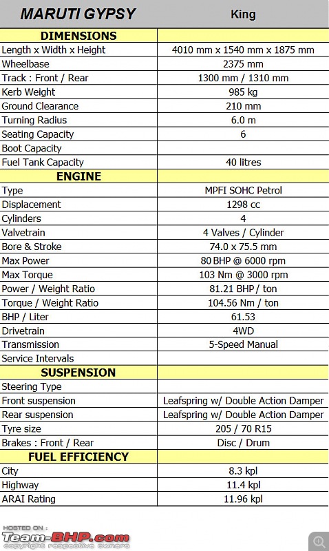 Car Power To Weight Ratio Chart