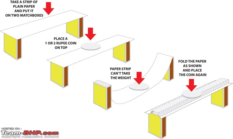 Why have a transmission tunnel in FWD cars vs a flat floor at the rear?-fold.jpg