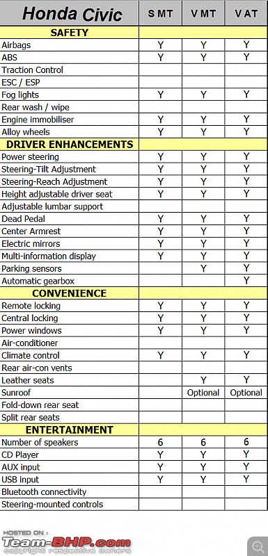 Honda Civic - Technical Specifications & Feature List-civicfeat01.jpg