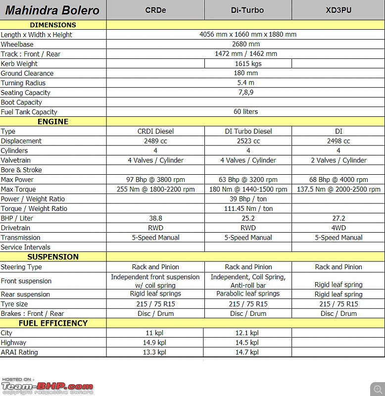 Jeep Refrigerant And Oil Capacity Charts