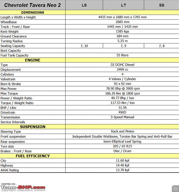 Chevrolet Tavera Neo 2 - Technical Specifications & Feature List-taveraspec01.jpg