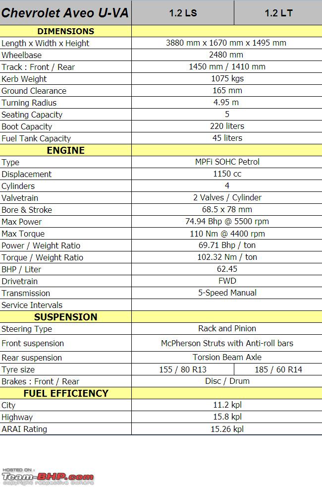 chevrolet aveo 2011 specs