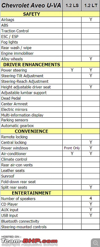 Chevrolet Aveo U-VA - Technical Specifications & Feature List-uvafeat.jpg