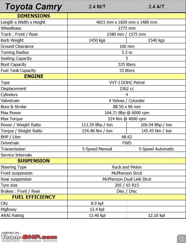 Toyota Camry - Technical Specifications & Feature List-camryspec01.jpg