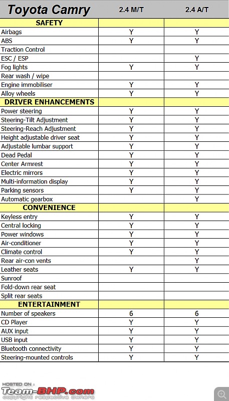 Toyota Camry - Technical Specifications & Feature List-camryfeat01.jpg