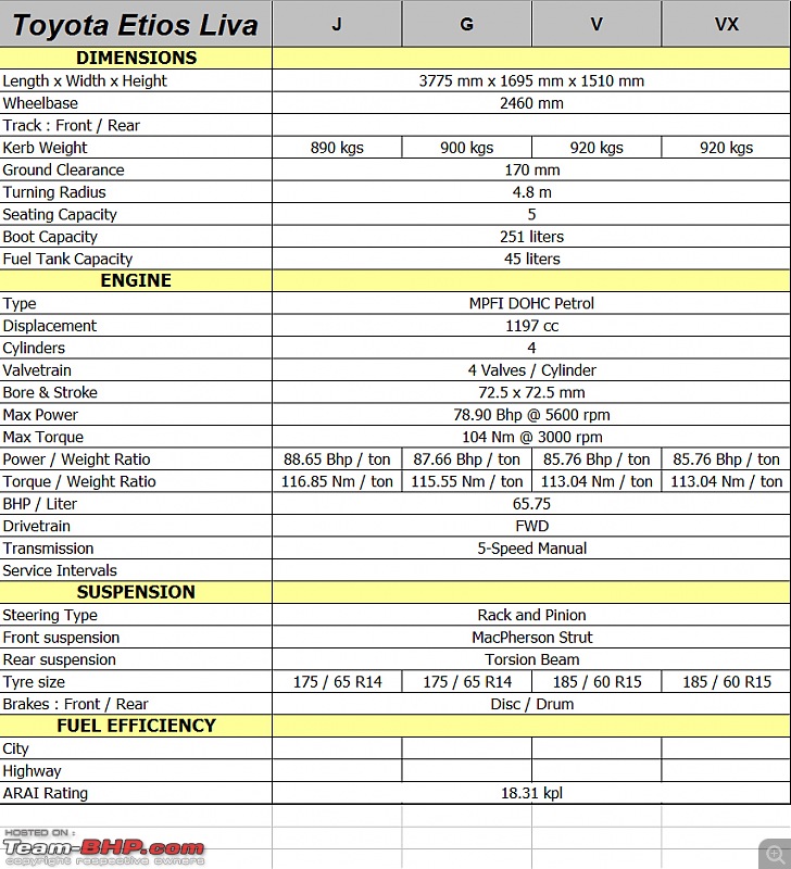 Toyota Etios Liva - Technical Specifications & Feature List-livaspec01.jpg