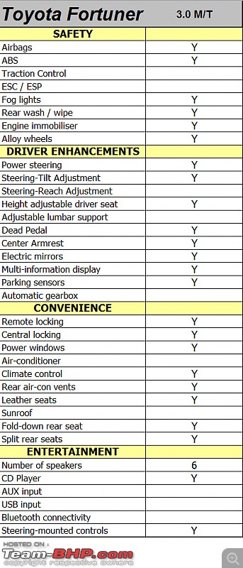 Toyota Fortuner - Technical Specifications & Feature List-fortunerfeat01.jpg