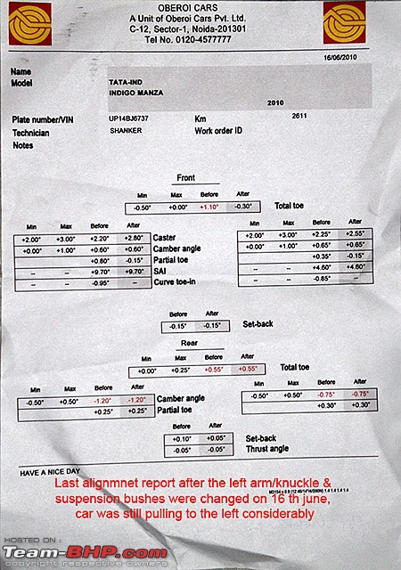 New Tata Manza pulling to the left-16juneafter3partschange.jpg