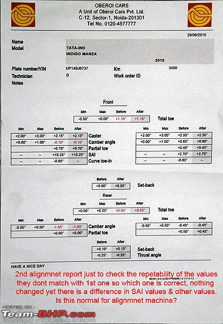 New Tata Manza pulling to the left-29june2ndalignment.jpg