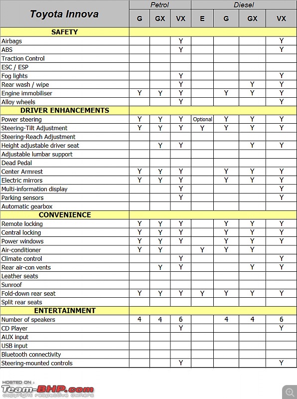 Toyota Innova - Technical Specifications & Feature List-innovafeat1.jpg