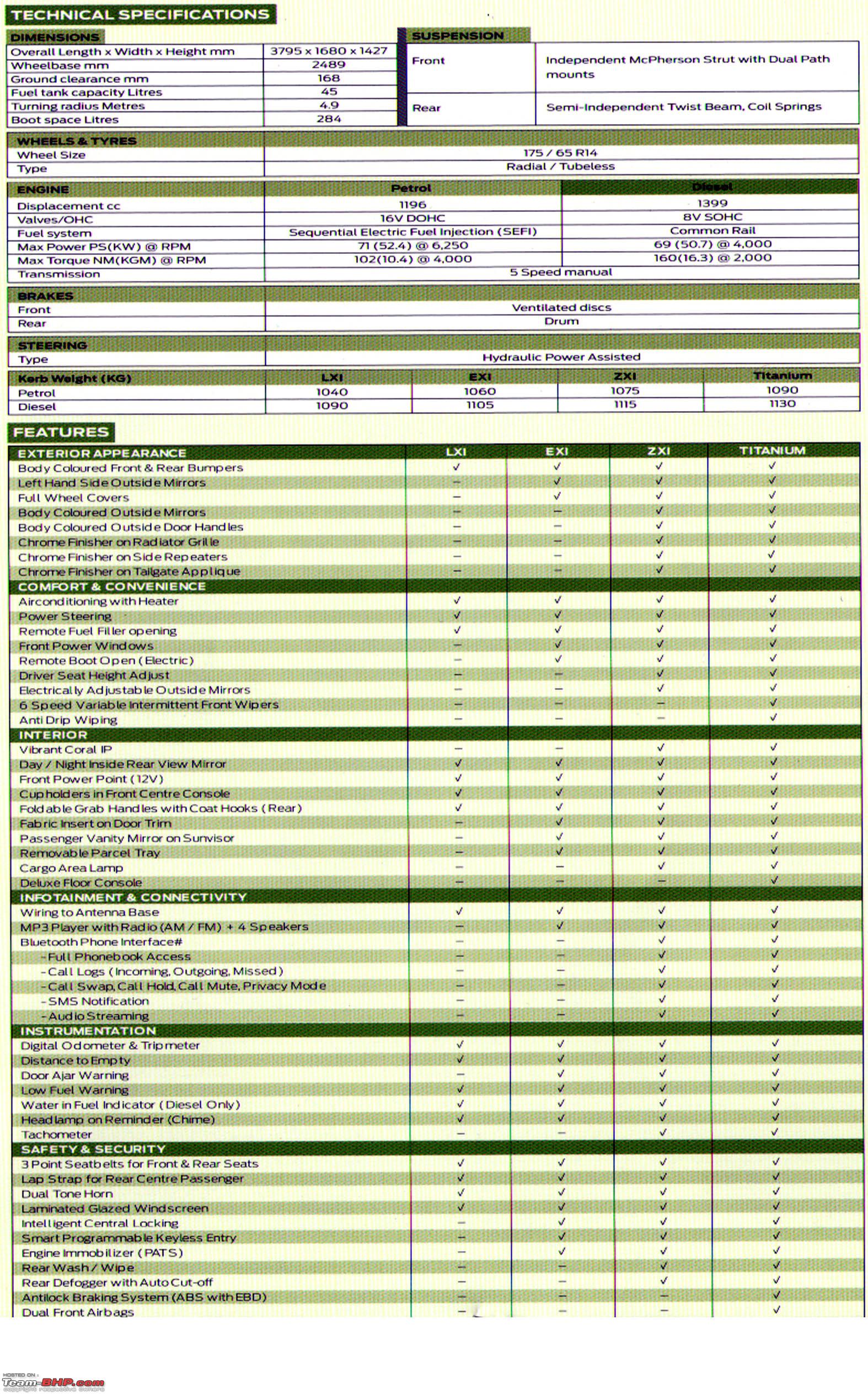 Ford figo technical specifications #6