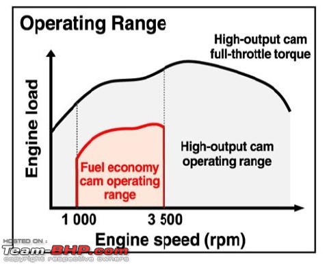 *Installed* : Vtec indicator in my Honda Civic-r18.jpg