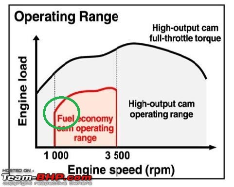 *Installed* : Vtec indicator in my Honda Civic-r18a.jpg