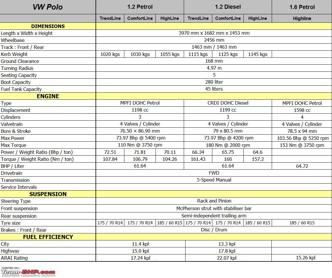 Vw polo top data
