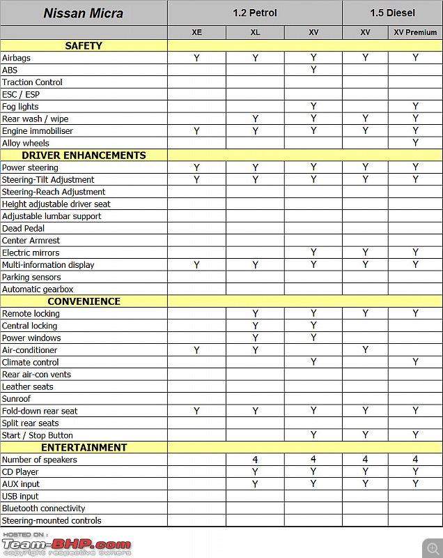 Nissan Micra- Technical Specifications & Feature List-micrafeat01.jpg