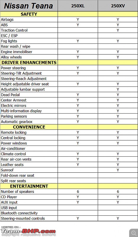 Nissan Teana - Technical Specifications & Feature List-teanafeat01.jpg