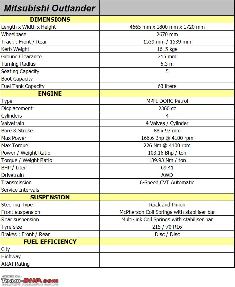 Mitsubishi Outlander Technical Specifications Feature List Team Bhp