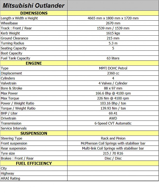 Mitsubishi Outlander - Technical Specifications & Feature List-outlanderspecs.jpg