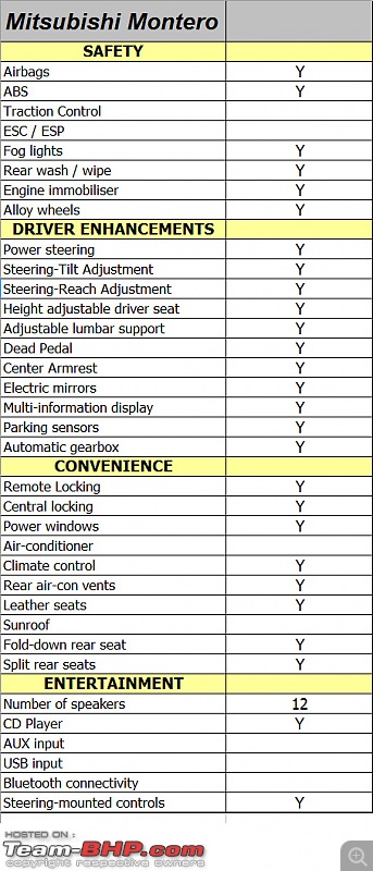 Mitsubishi Montero - Technical Specifications & Feature List-monterofeat.jpg