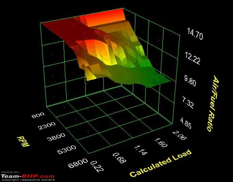 TechSpec : Understanding On-Board Diagnostics, also known as ECU, ECM, EMS-zh_03-nov.-25-10.26.jpg