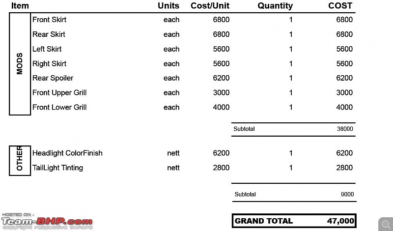 1st Gen Honda City Owners - Problems Areas, Fuel Efficiency and more-cost.jpg