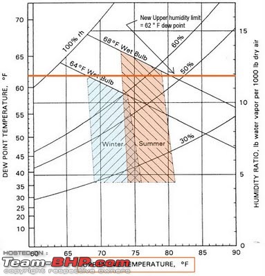 A/C and fuel economy & How to use aircon optimally.-aircon_comfort-chart.jpg