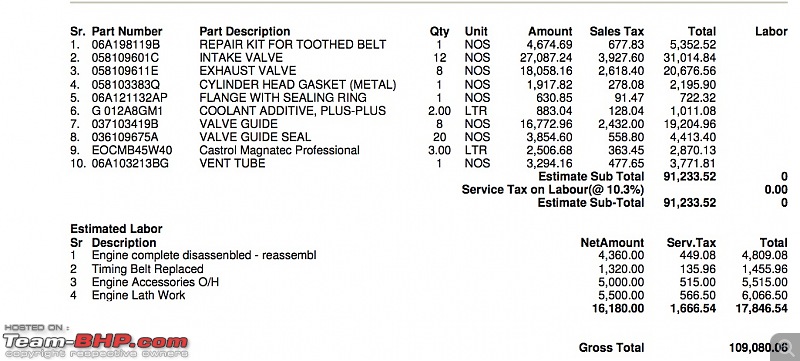 Octavia vRS timing belt failed - Kolkata bangalore Trip-estimate.jpg