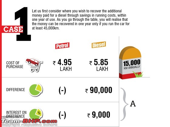 Petrol versus diesel cars - reliability-1.jpg