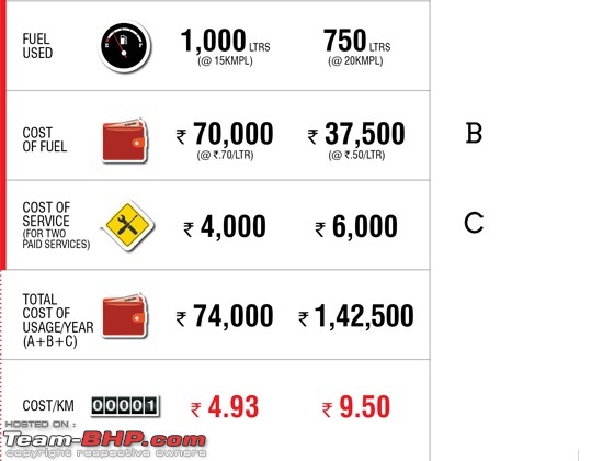 Petrol versus diesel cars - reliability-3.jpg