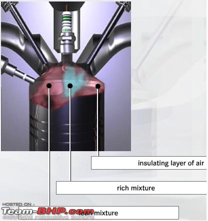 TSI, TSFI, FSI, CGI Engines -Will these work properly with Indian petrol?-untitled.jpg