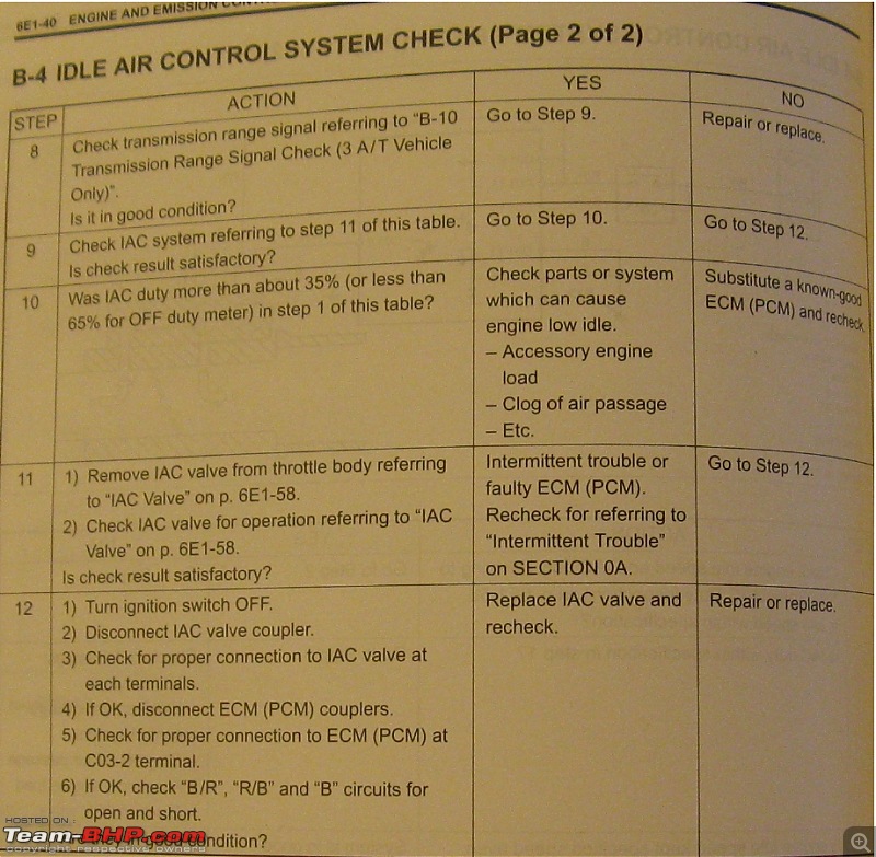 Strange Behavior of my ALTO, Expert's Advice needed-img_0686_0.jpg