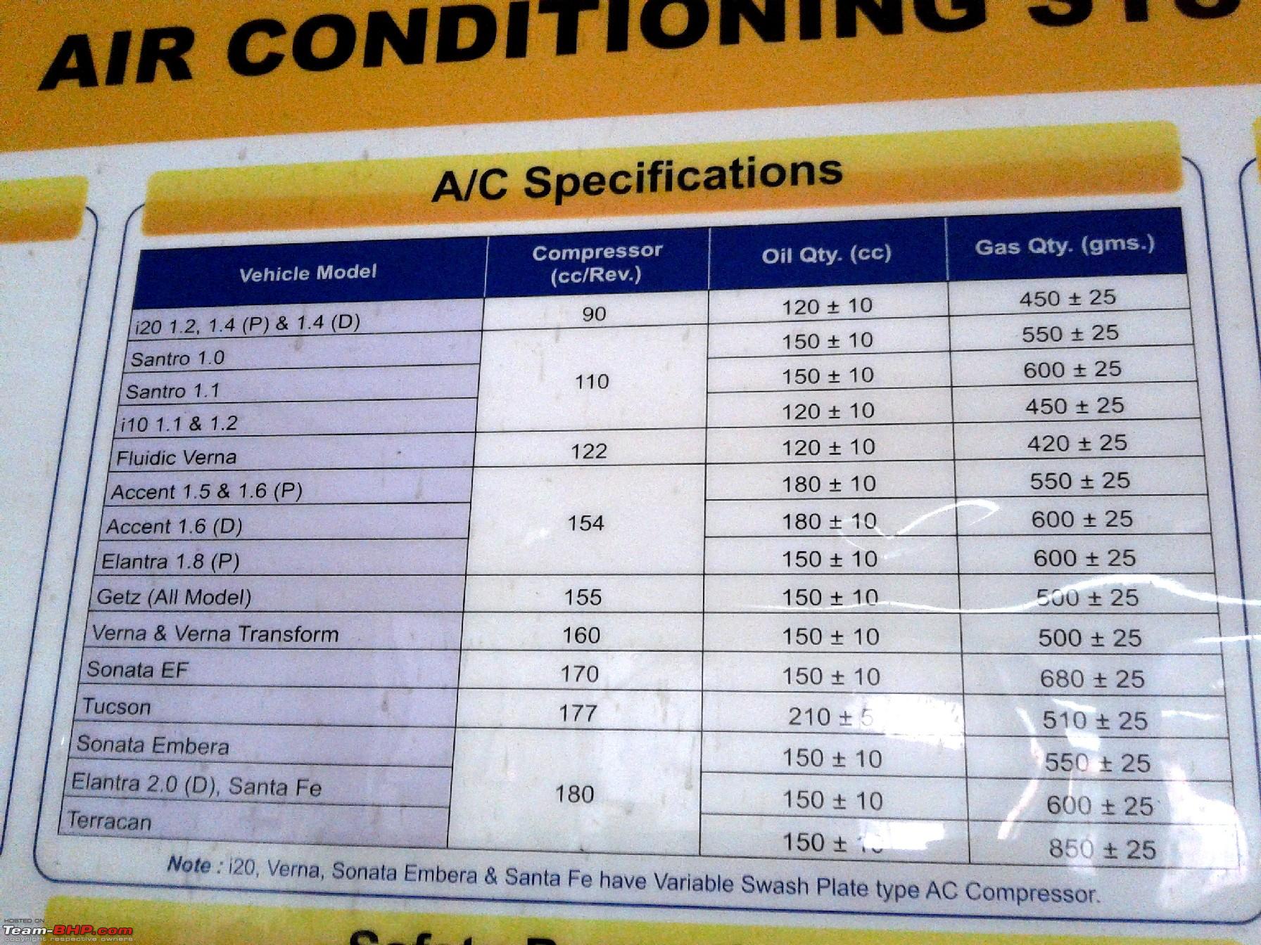 Car Ac Diagnostic Chart