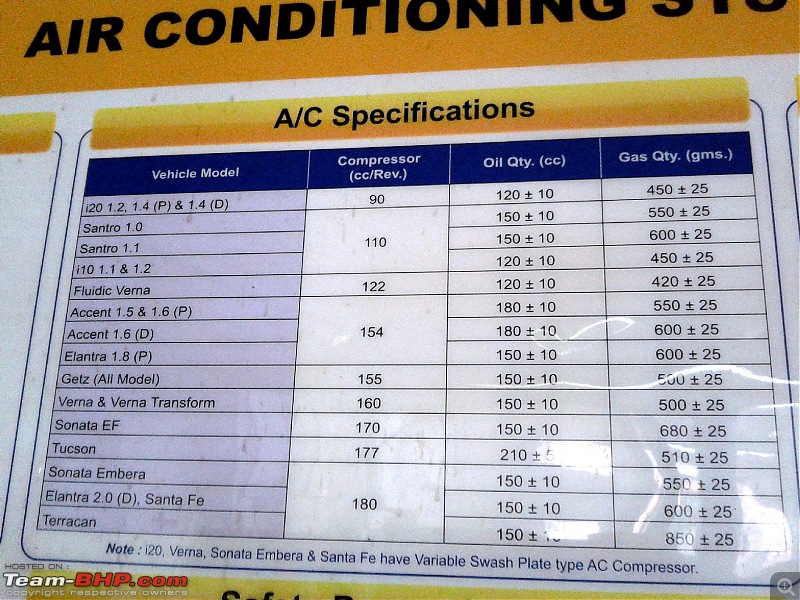 Technical and diagnostic Guide: Hyundai's HVAC systems-20120102-11.30.01.jpg