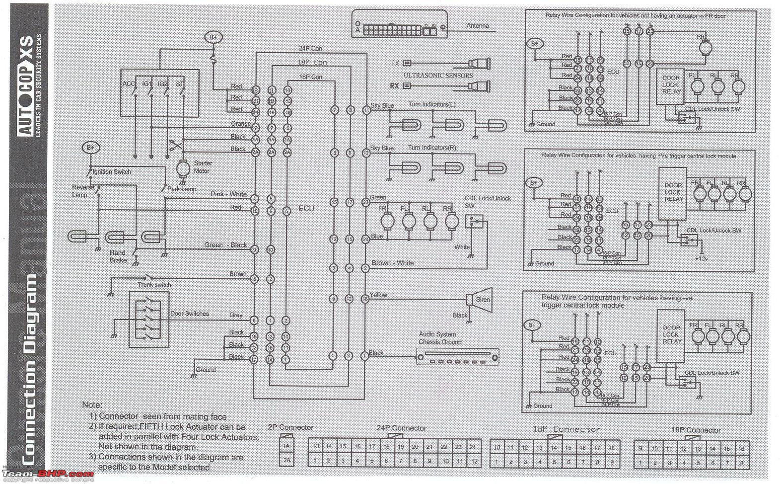 Xs Power Chart