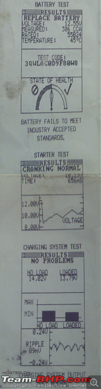 Honda Civic : Maintenance, Service Costs and Must dos-battery.png