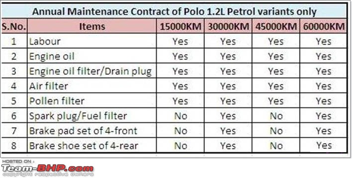 VW Polo - Maintenance and Service cost and dos/don'ts-polo_amc.jpg