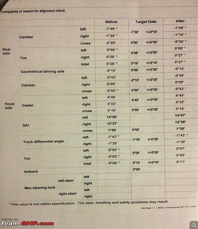 VW Polo - Maintenance and Service cost and dos/don'ts-vw-balancing-alignment.jpg