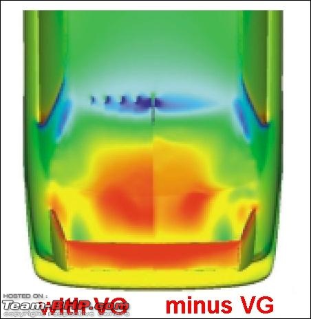 What is a Vortex Generator-Functions and Use-3059_9mg.jpg