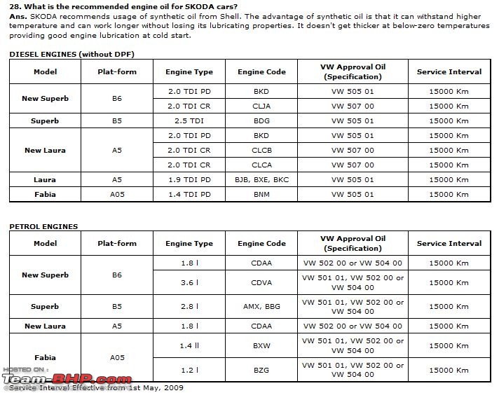 Skoda / VW Group Engine Oils-superb-engine-oil.jpg